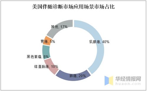 中國(guó)非小細(xì)胞肺癌藥物行業(yè)發(fā)展現(xiàn)狀及趨勢(shì)分析