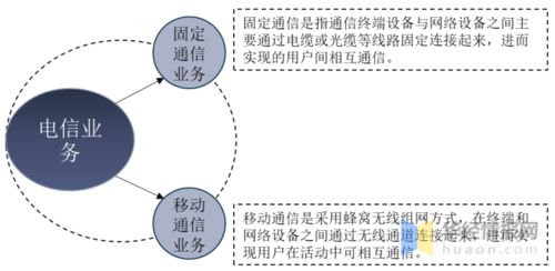2020年中國(guó)電信業(yè)務(wù)發(fā)展現(xiàn)狀 通信業(yè)務(wù)收入比重提升與醫(yī)學(xué)研究與試驗(yàn)發(fā)展的聯(lián)動(dòng)