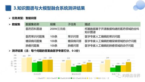 知識(shí)圖譜與大模型融合實(shí)踐研究報(bào)告 在醫(yī)學(xué)研究與試驗(yàn)發(fā)展中的應(yīng)用