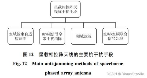低軌星座多波束相控陣天線(xiàn)研究進(jìn)展與發(fā)展趨勢(shì)