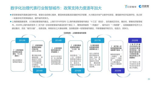 工賦開(kāi)發(fā)者社區(qū)2021上海市數(shù)字經(jīng)濟(jì)發(fā)展研究報(bào)告 聚焦醫(yī)學(xué)研究與試驗(yàn)發(fā)展的數(shù)字化轉(zhuǎn)型新機(jī)遇