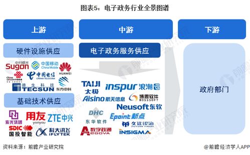 預(yù)見2024 中國(guó)電子政務(wù)行業(yè)全景圖譜——市場(chǎng)現(xiàn)狀、競(jìng)爭(zhēng)格局與發(fā)展前景解析