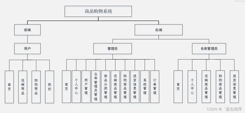面向移動端的商品購物系統 Java、PHP、Node.js與Python的信息系統集成服務