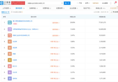 合金投資收關注函 控制權變更后是否存在資產(chǎn)注入計劃